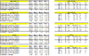 CSC_statistiche.png
