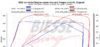 Screenshot 2021-10-04 at 15-12-33 752896539-M135i_F40_306CV_STAGE1 pdf.png