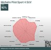 michelin-pilot-sport-4-suv.jpg