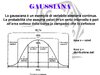 gaussiana-l-3153109559.jpg