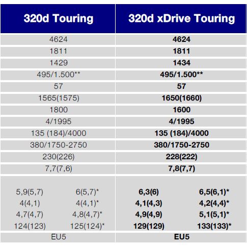 Altezza da terra touring xdrive | Pagina 3 | BMWpassion forum e blog